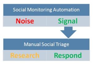 social_triage_2
